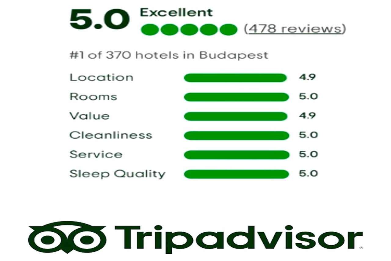 Kimpton BEM Budapest No1 on TripAdvisor 2025 Kimpton BEM Budapest No1 on TripAdvisor 2025